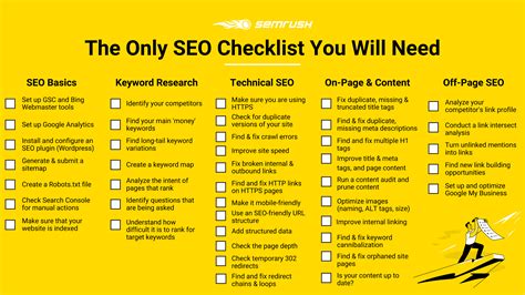 The Only SEO Checklist You Will Need in 2020: 41 Best Practices