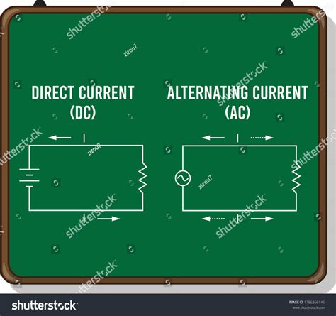 Difference Between Alternating Direct Current 的图像结果