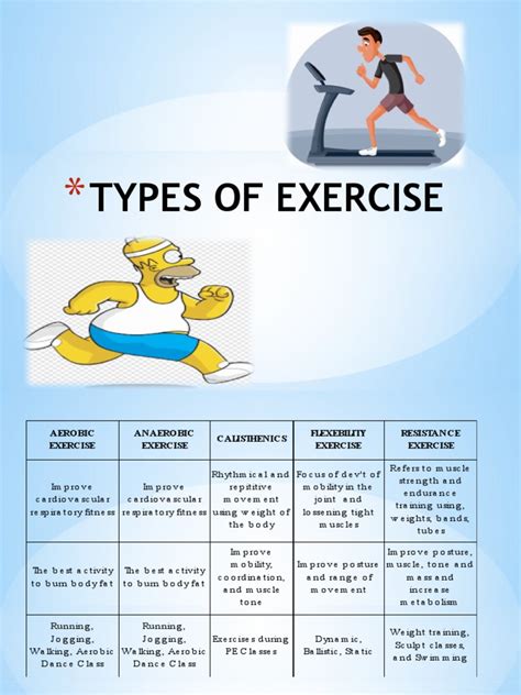 Different Types of Exercise 的图像结果