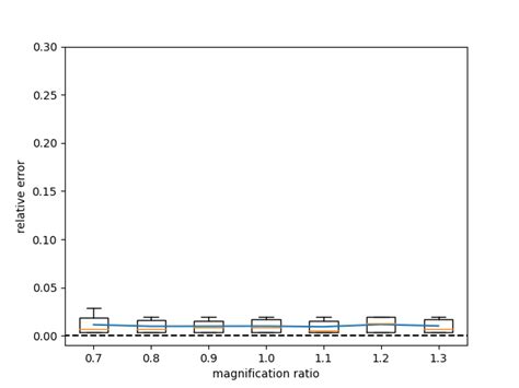 Image result for Autocorrelation Spectrum Examples