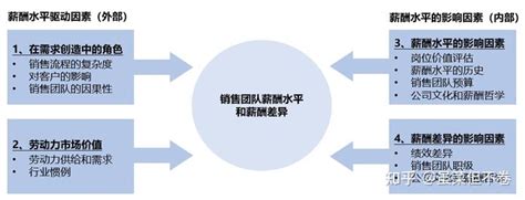 从2018年全国平均工资表，浅谈高薪行业与如何择业 - 知乎