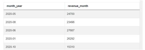 Image result for Amazon SQL Question