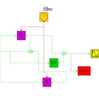 Image result for Basic Block Tutorial