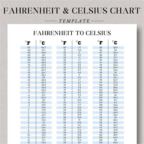 Printable Temperature Conversion Chart Fahrenheit to Celsius Celsius to ...