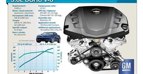 Image result for GM 3.8 Engine Modifications