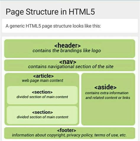 Image result for Background Images HTML CSS JavaScript Python SQL Databases