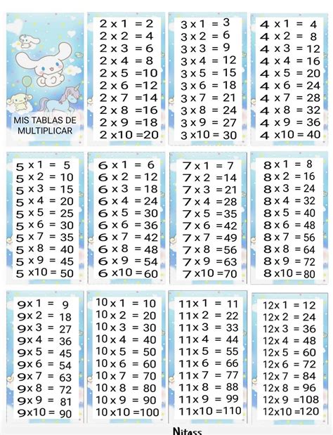 Tabla de multiplicar para imprimir