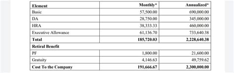 hey guys how to download salary slip. I could not find my salary slip ...