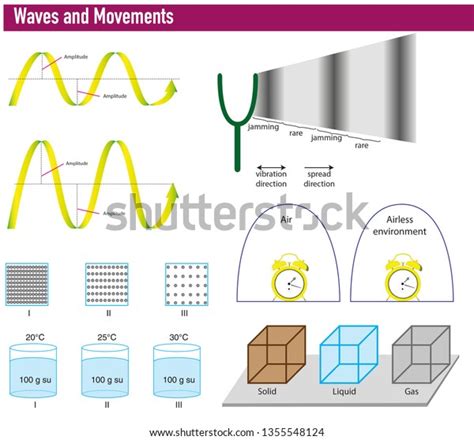 Image result for Wave Physics Animation