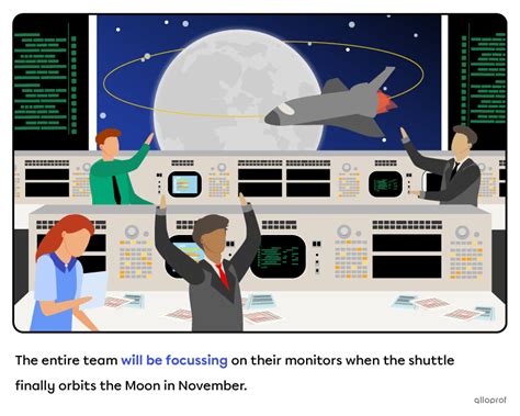 Progressive Future Pattern 的图像结果