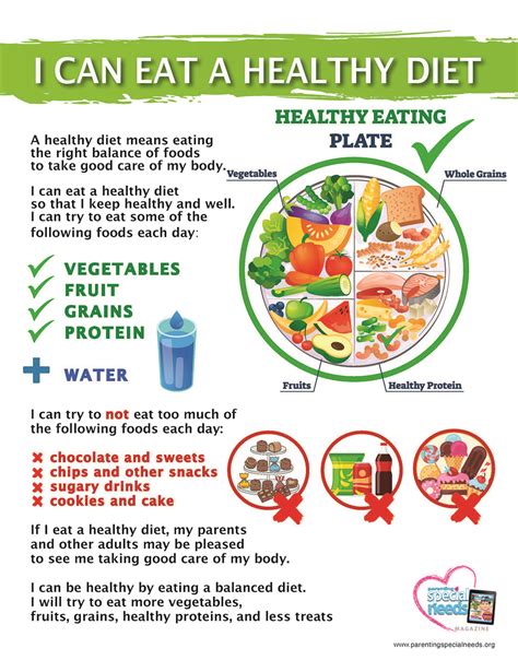 Healthy Eating Visual Guide Printable – Parenting Special Needs Magazine