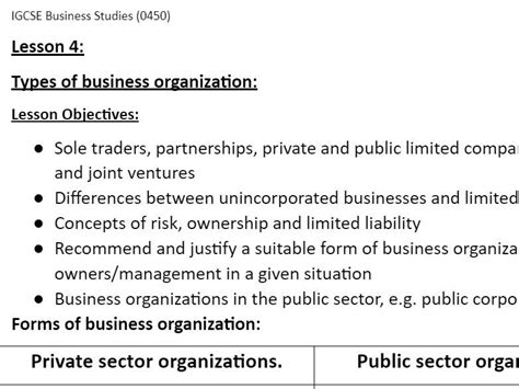 Image result for Different Types Business Organization