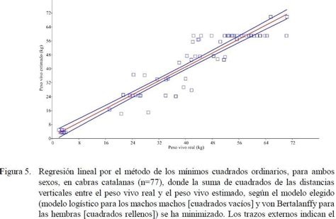 Image result for Examples of Linear and Nonlinear Models