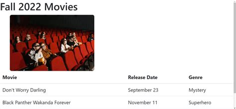 Image result for Bootstrap Lesson