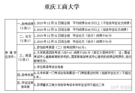 手把手教你，2008年以前的学位证如何在学位网上查询 - 知乎