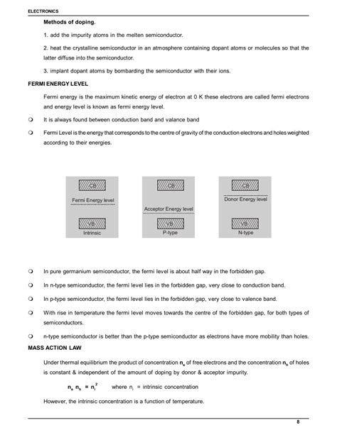 Semiconductor Electronics Class 12 Notes - IIT JEE | NEET