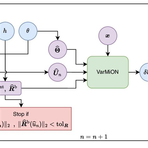 Image result for Newton-Raphson Algorithm