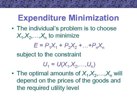 Utility Maximization Theory 的图像结果