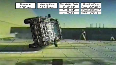 Image result for Videogrammetry Applications