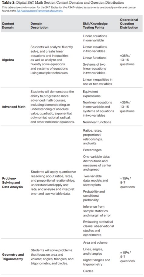 Image result for Sat Math Modules Introduction