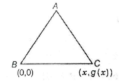 Let `g(x)` be a function defined on`[-1,1]dot` If the area of the ...