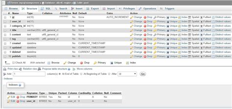 Relationship phpMyAdmin 的图像结果