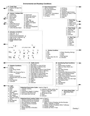 Fillable Online nhtsa PAGE1 June 14 2004: Designer - NHTSA - nhtsa Fax ...