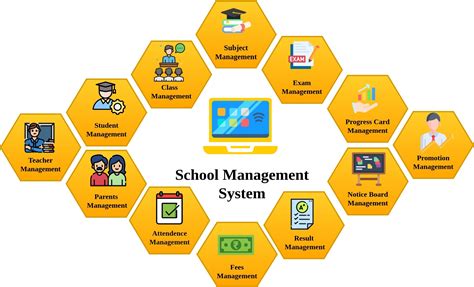 School Management Software Jaipur, Rajasthan| Xform Technologies