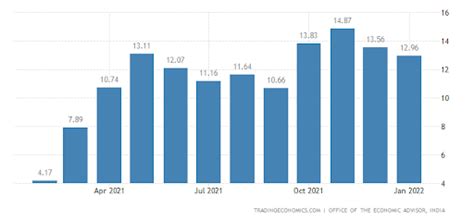 Wholesale Price Index (WPI) - Indian Economy Notes