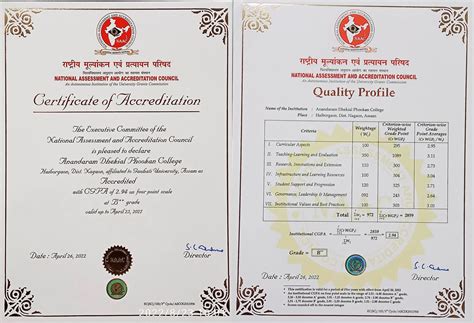 Student Feedback Reports