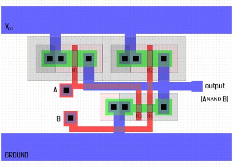 Image result for Basic Gates CMOS Design
