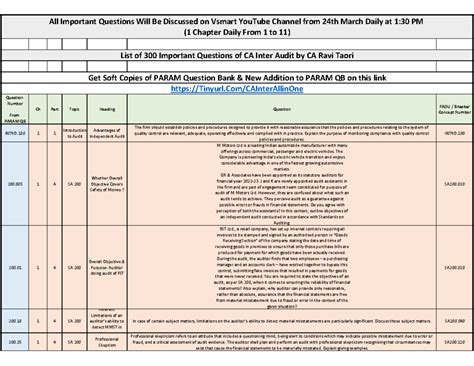 CA Inter Important Questions for Audit - 300 Key Queries and Insights ...