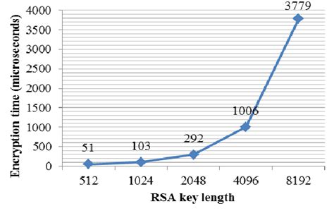 Image result for BitLocker Encryption Key Length
