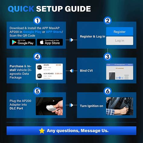 Image result for Maxi AP200 Reset Error Code