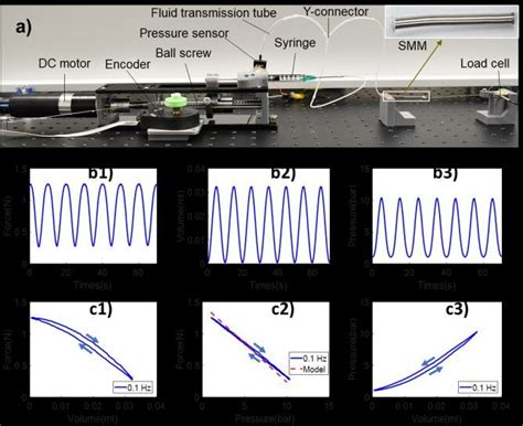Axial Testing 的图像结果