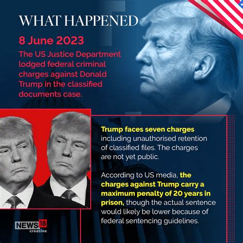 Donald Trump indicted: Here's all you need to know about the classified ...