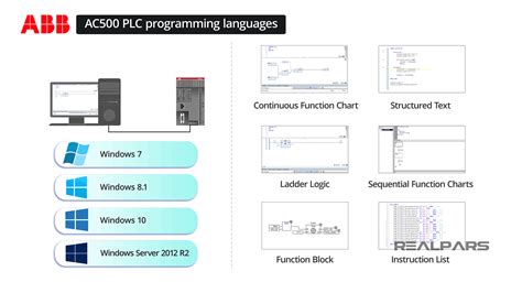 Image result for ABB plc Programming