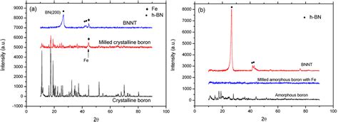 Materials | Special Issue : Compound Semiconductor Materials 2014