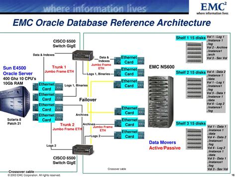 Image result for Oracle Simhony EMC System Structure