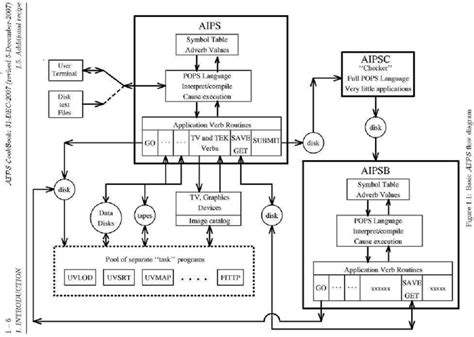 Image result for AIPS B.A. (H) Course