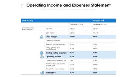 Image result for Operating Income Statement Example