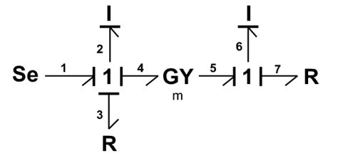 Image result for Serial Bond Graph