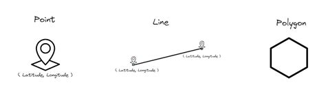 Image result for Tableau Convert GeoJSON into Spatial