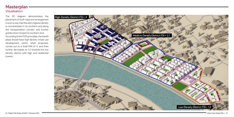 Transit Oriented Development alms high quality of Life | CEPT - Portfolio