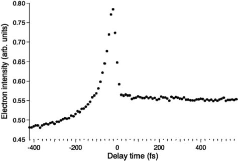 Molecules | Special Issue : Photoelectron Spectroscopy