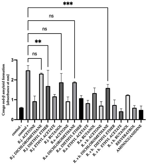 Antiglycoxidative Properties of Extracts and Fractions from Reynoutria ...