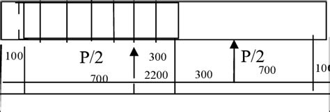 Statics Basic Beam with Load 的图像结果