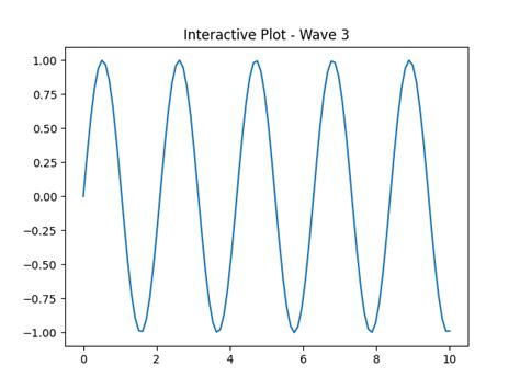 Image result for Matplotlib Interactive Map