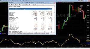 Image result for EasyLanguage Plot Shape with Indicator