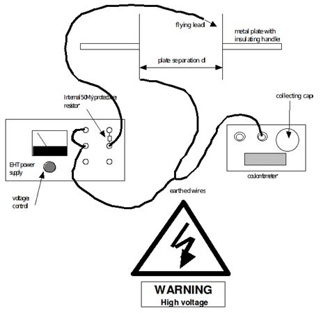 Capacitance 的图像结果